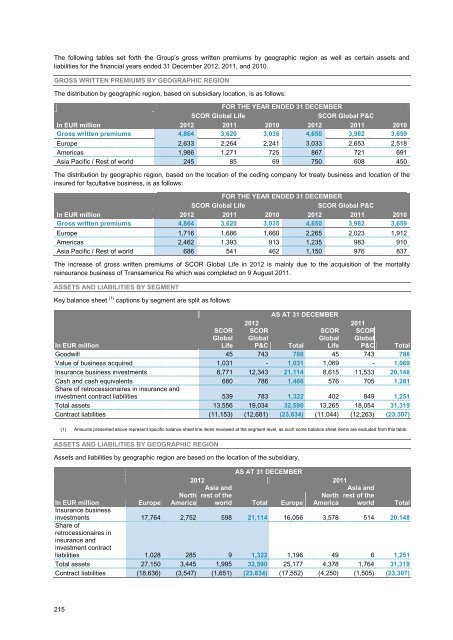 4.4 Legal risk - Scor