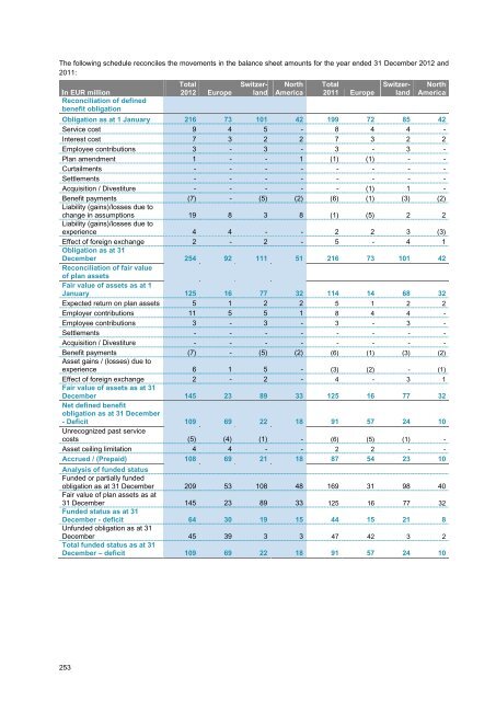 4.4 Legal risk - Scor