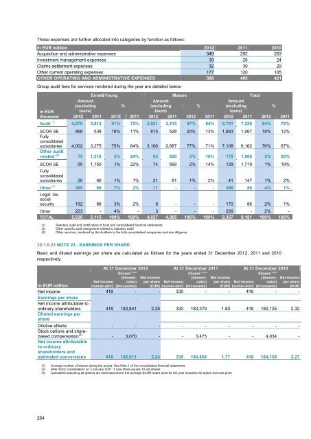 4.4 Legal risk - Scor