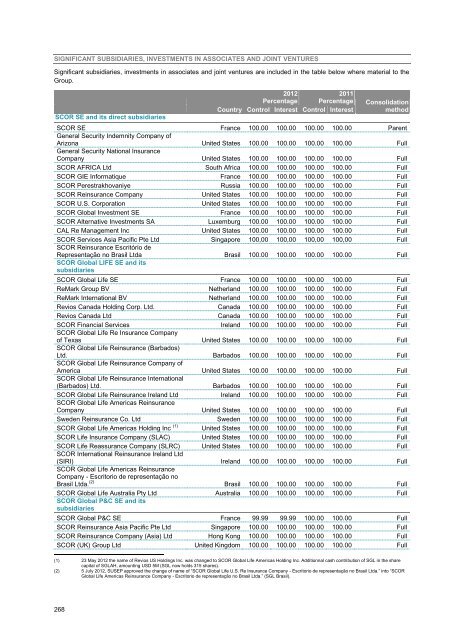 4.4 Legal risk - Scor