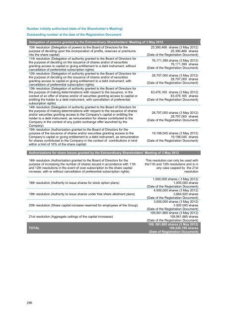 4.4 Legal risk - Scor