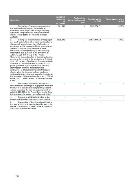 4.4 Legal risk - Scor