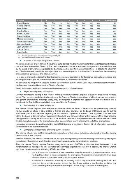 4.4 Legal risk - Scor