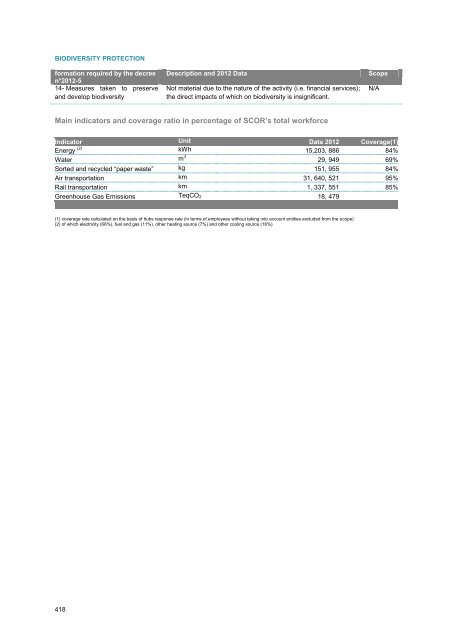 4.4 Legal risk - Scor