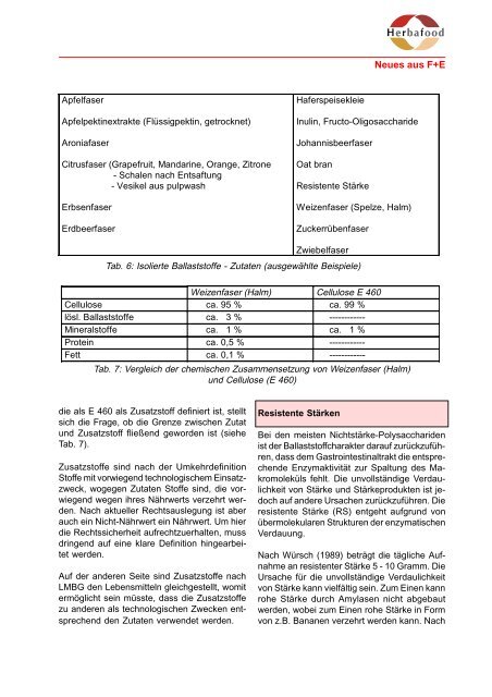 Neues aus F+E - Herbafood Ingredients GmbH