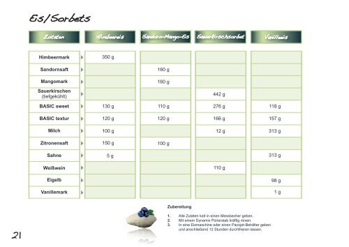 Sahne - herbacuisine.de