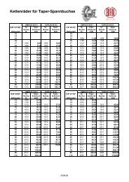 Kettenräder für Taper-Spannbuchse