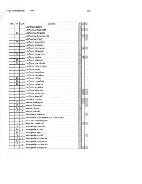 Check-list and red-list of the liverworts ... - Herbmedit.org