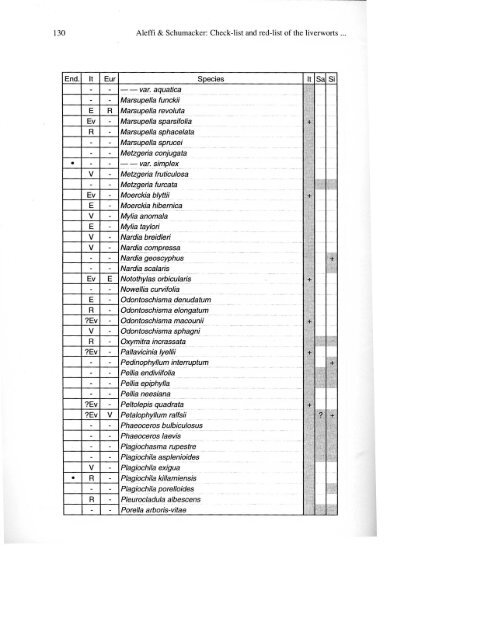 Check-list and red-list of the liverworts ... - Herbmedit.org