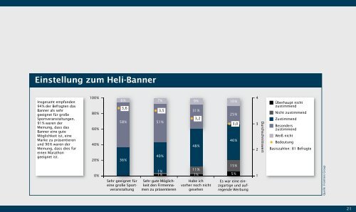 XXL SKYBANNER - SILAG HANDEL AG