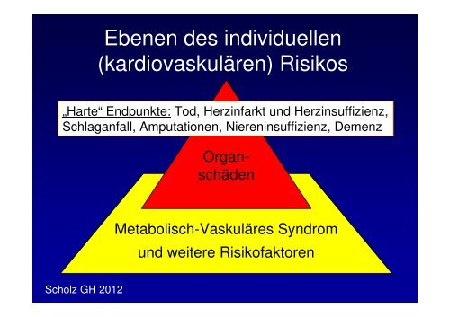 Pathophysiologie und Epidemiologie des Metabolishc-VaskulÃ¤ren ...