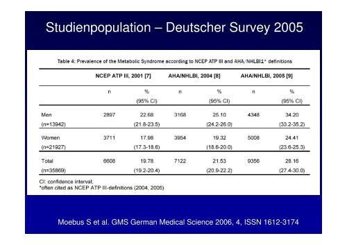 Pathophysiologie und Epidemiologie des Metabolishc-VaskulÃ¤ren ...