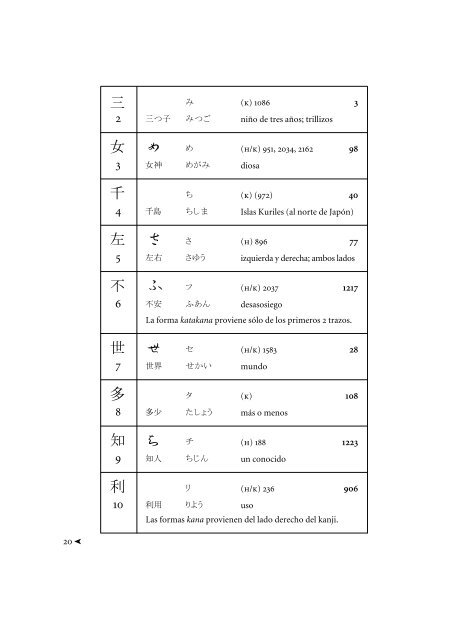 Kanji para recordar II.pdf - Herder Editorial