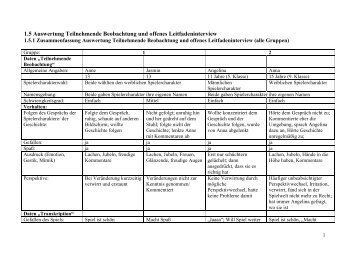 1.5 Auswertung Teilnehmende Beobachtung und offenes ...