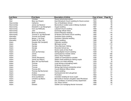 Last Name First Name Description of Article Year ... - Electric Scotland