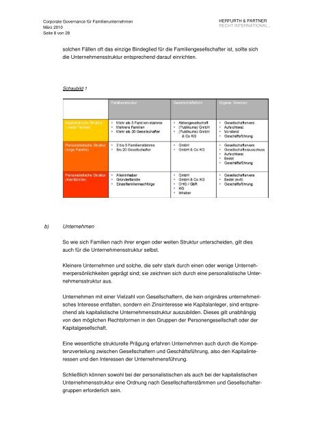 HP Extra 2010 04 CorpGovern FamilienUnt - Herfurth & Partner