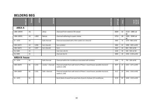 Neolithic and Bronze Age Landscapes of North Mayo: Report 2011