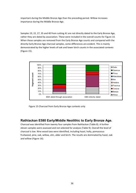 Neolithic and Bronze Age Landscapes of North Mayo: Report 2011