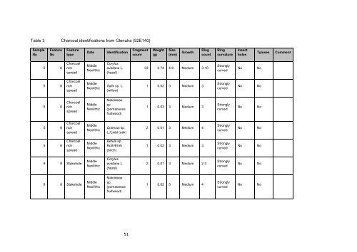 Neolithic and Bronze Age Landscapes of North Mayo: Report 2011