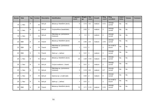 Neolithic and Bronze Age Landscapes of North Mayo: Report 2011