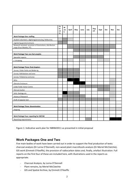 Neolithic and Bronze Age Landscapes of North Mayo: Report 2011