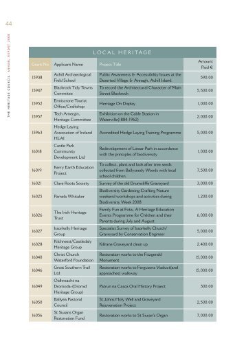View 2008 Heritage Council Grant recipients [PDF 164KB]