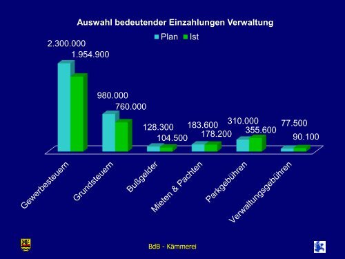 Gemeindevertretung vom 24.10.2013 - Gemeinde Ostseebad Binz ...