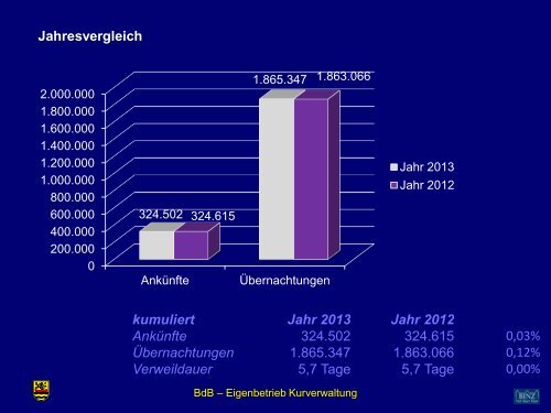 Gemeindevertretung vom 24.10.2013 - Gemeinde Ostseebad Binz ...