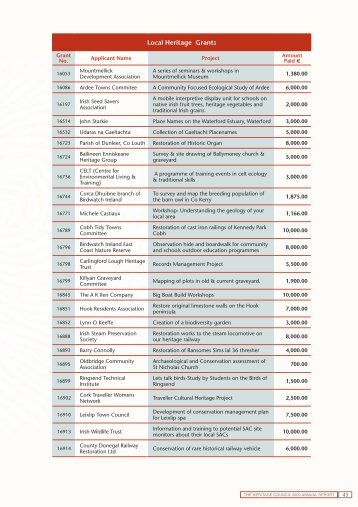Local Heritage Grants - The Heritage Council