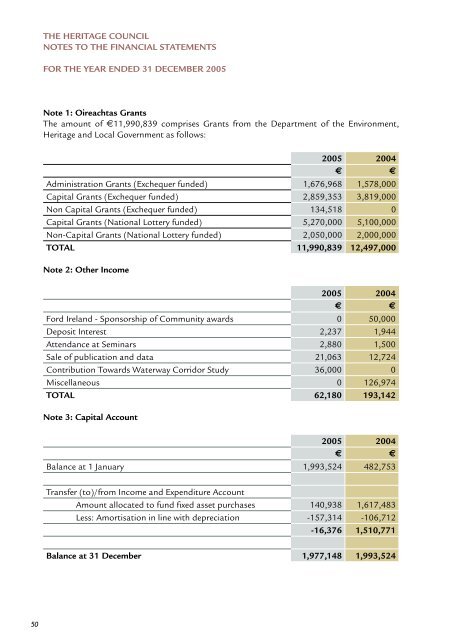 Annual Report 2005 - The Heritage Council