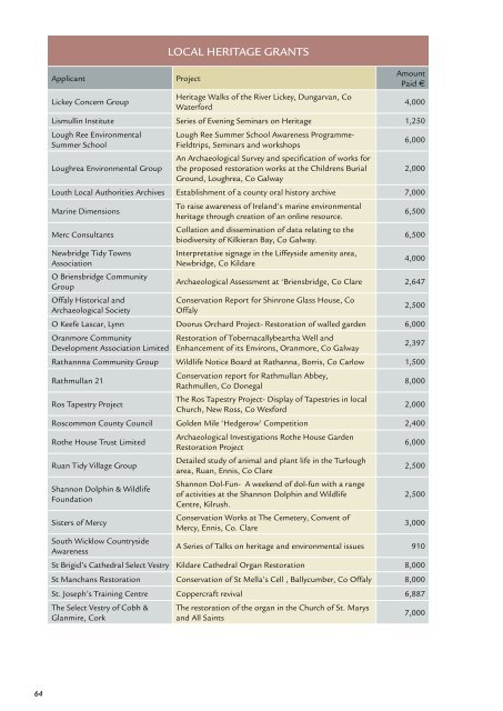 Annual Report 2005 - The Heritage Council