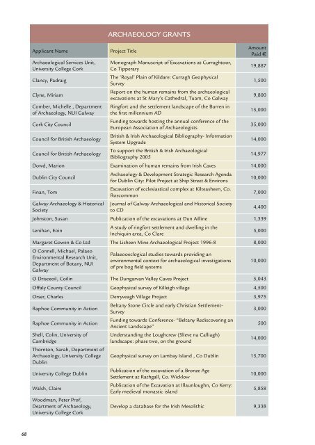 Annual Report 2005 - The Heritage Council