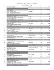 Sale Results - Heritage Place