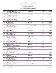 Results By Session - Heritage Place