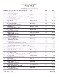 Results By Session - Heritage Place