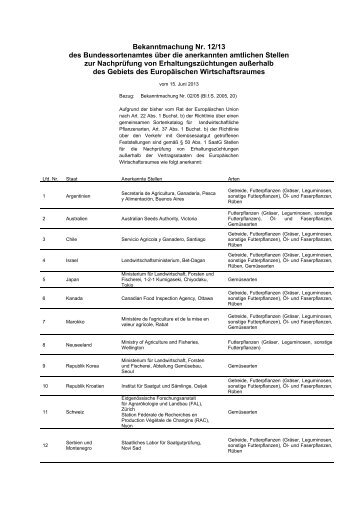 anerkannte amtliche Stellen - Bundessortenamt