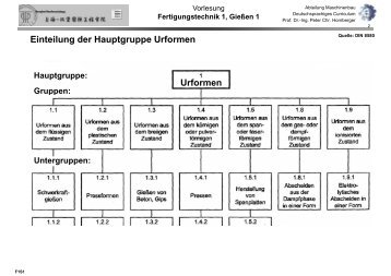 Fertigungstechnik 1, Gießen 1