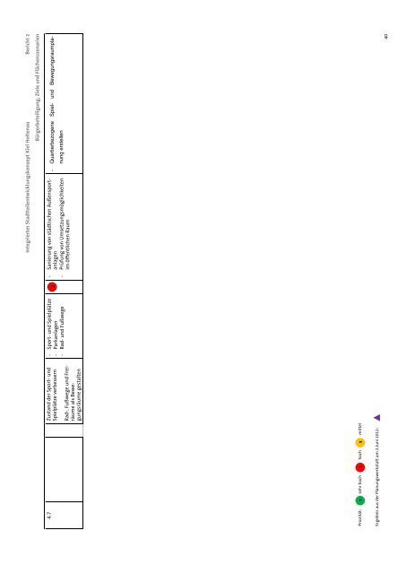 Integriertes StadtTEILentwicklungskonzept Kiel Holtenau Bericht 2