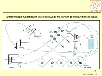 Parcoursskizzen und Angaben für Station Merklingen