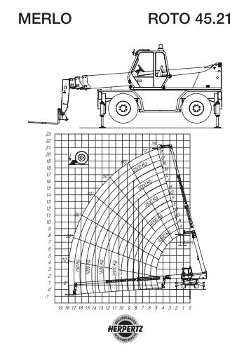MERLO ROTO 45.21 - Herpertz