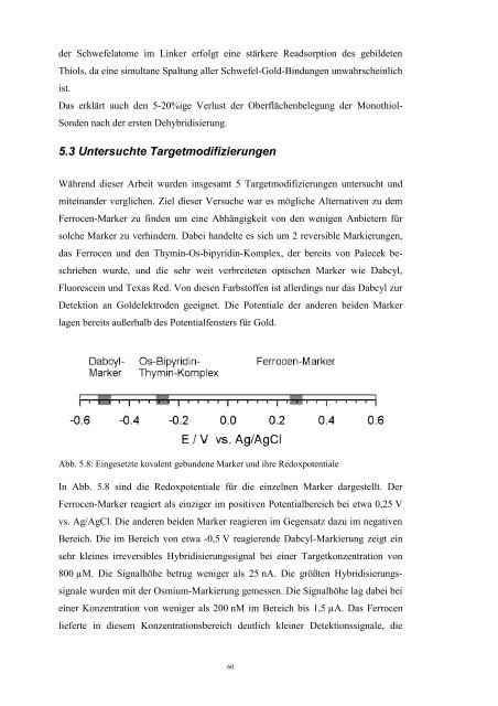 Archivserver der Deutschen Nationalbibliothek