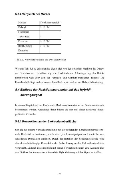 Archivserver der Deutschen Nationalbibliothek