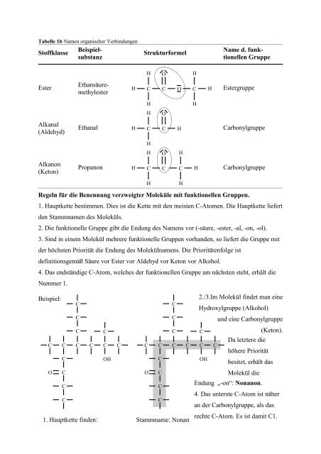 Chemie im Download - schule.erzbistum-koeln.de