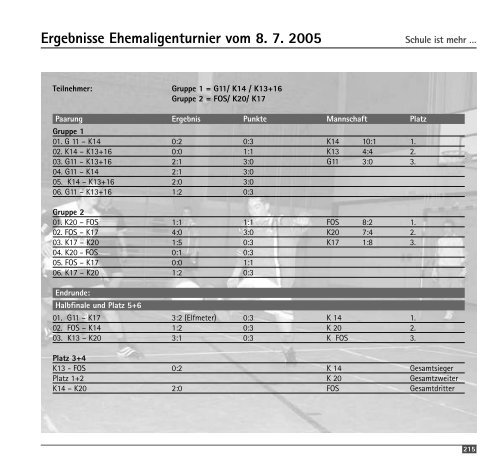 JAHRESBERICHT 2005 / 2006 - Wilhelm-Löhe-Schule