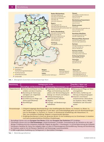 Probeseiten (pdf) - Verlag Handwerk und Technik