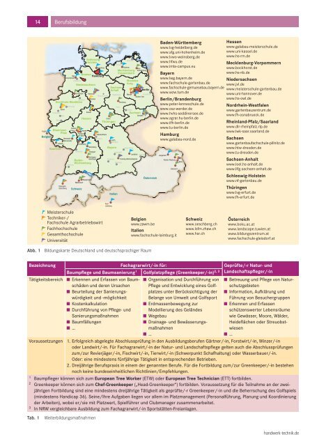 Probeseiten (pdf) - Verlag Handwerk und Technik