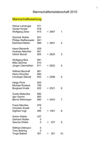 Mannschaftsmeisterschaft 2010 Mannschaftswertung