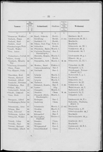 Personalverzeichnis Wintersemenster 1899/1900