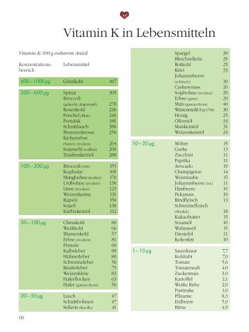 PDF Vitamin K in Lebensmitteln - Deutsche Herzstiftung eV