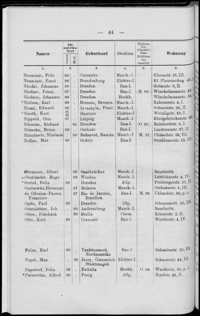 Personalverzeichnis Sommersemester 1900